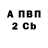 Бошки Шишки Amnesia Avilen Vagner